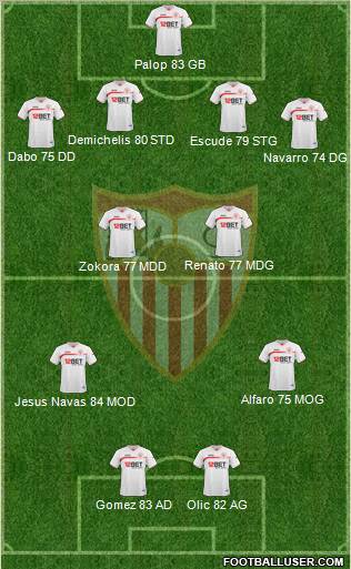 Sevilla F.C., S.A.D. Formation 2010