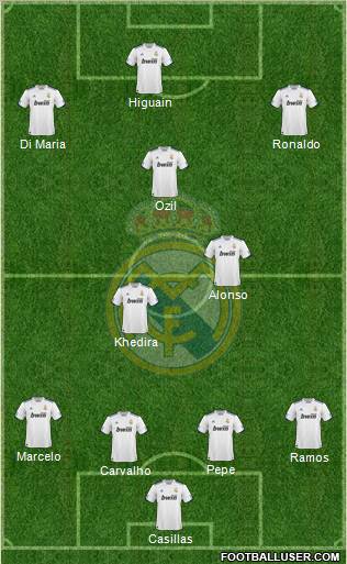 Real Madrid C.F. Formation 2010