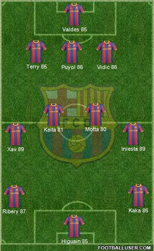 F.C. Barcelona Formation 2010
