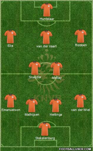 Holland Formation 2010