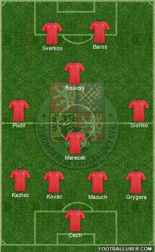 Czech Republic football formation