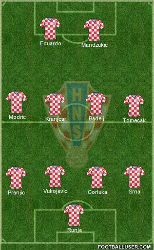 Croatia football formation