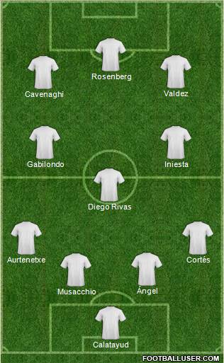 Football Manager Team 4-3-3 football formation