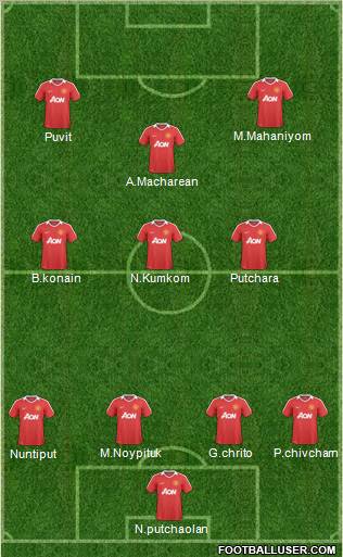 Manchester United Formation 2010