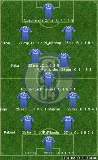 FC Schalke 04 Formation 2010
