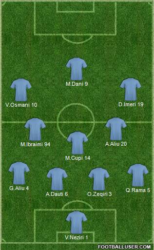 Albania Formation 2010