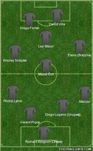 World Cup 2010 Team Formation 2010