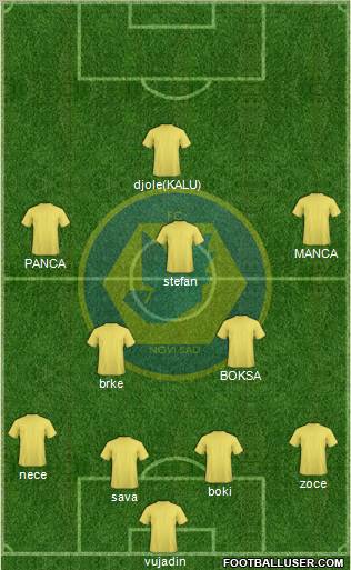 RFK Novi Sad Formation 2010