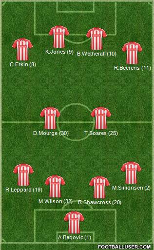 Stoke City football formation