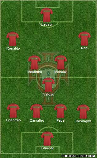 Portugal football formation