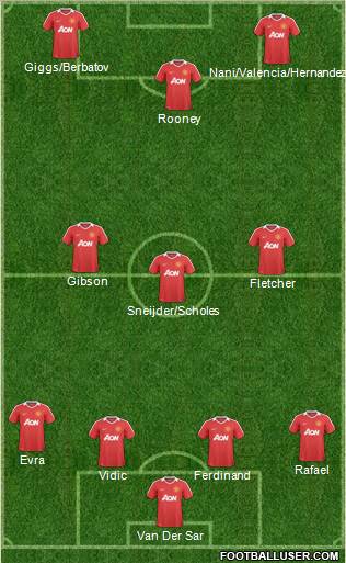 Manchester United Formation 2010