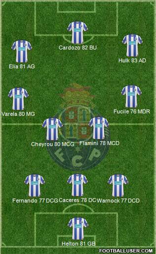 Futebol Clube do Porto - SAD Formation 2010