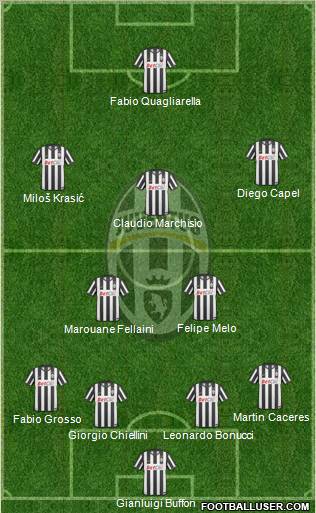 Juventus Formation 2010