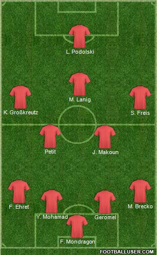 Fifa Team Formation 2010