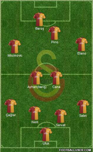 Galatasaray SK Formation 2010