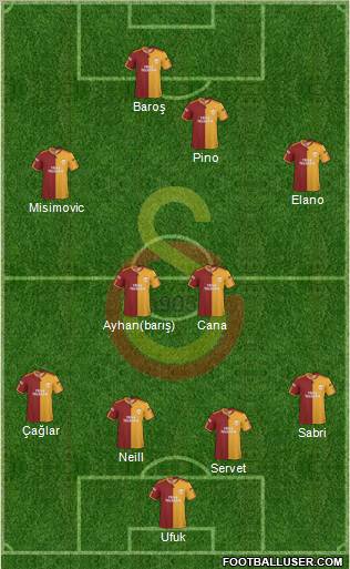 Galatasaray SK 4-4-2 football formation