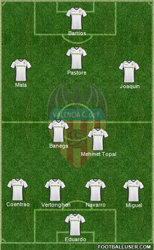 Valencia C.F., S.A.D. Formation 2010