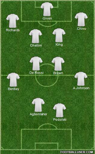 Football Manager Team 4-4-2 football formation