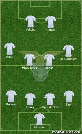 S.S. Lazio 4-4-2 football formation