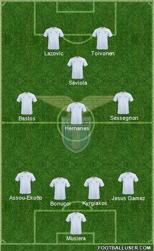 S.S. Lazio 4-4-2 football formation