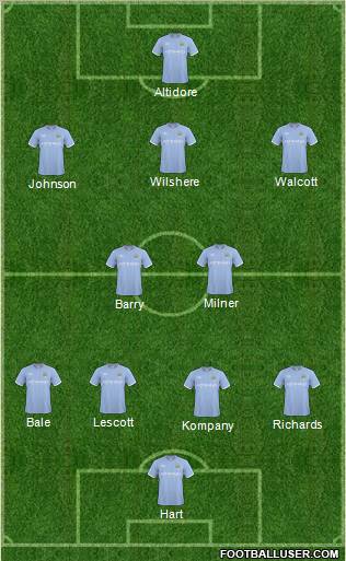 Manchester City Formation 2010