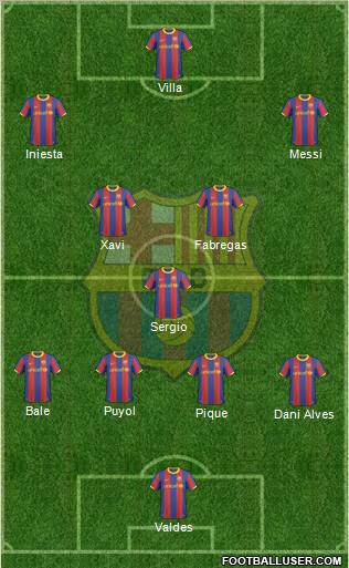 F.C. Barcelona Formation 2010