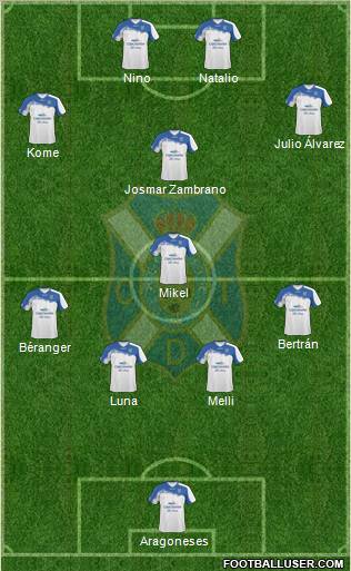 C.D. Tenerife S.A.D. football formation