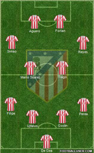 C. Atlético Madrid S.A.D. Formation 2010
