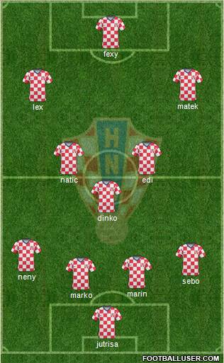 Croatia football formation