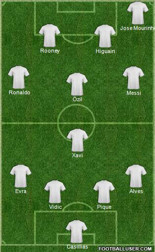 Manchester United Formation 2010