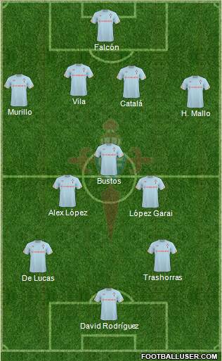 R.C. Celta S.A.D. 4-3-3 football formation