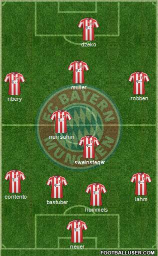 FC Bayern München Formation 2010