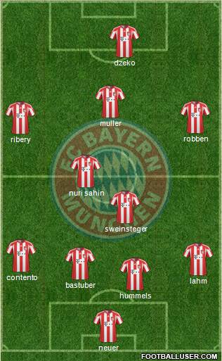 FC Bayern München football formation