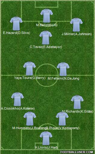 Manchester City Formation 2010