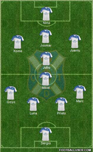 C.D. Tenerife S.A.D. Formation 2010
