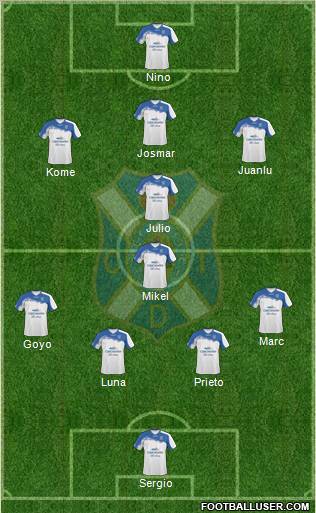 C.D. Tenerife S.A.D. football formation