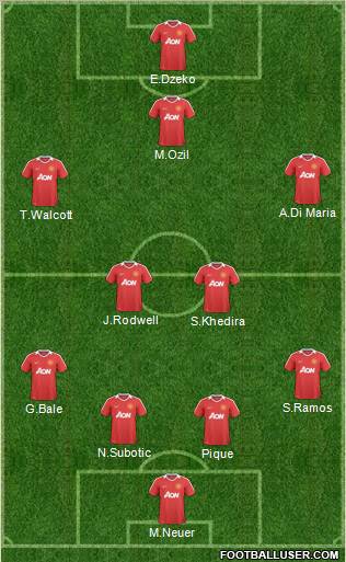 Manchester United Formation 2010