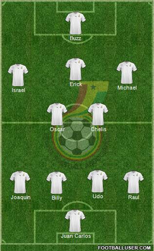 Ghana football formation