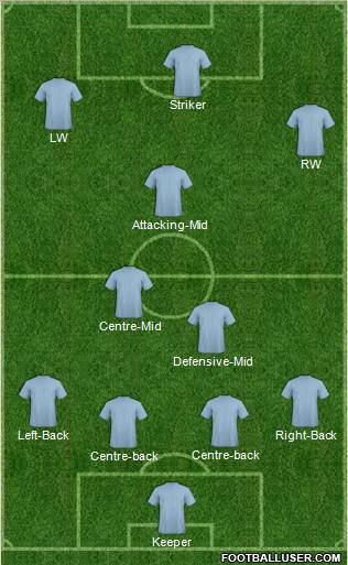 Fifa Team Formation 2010