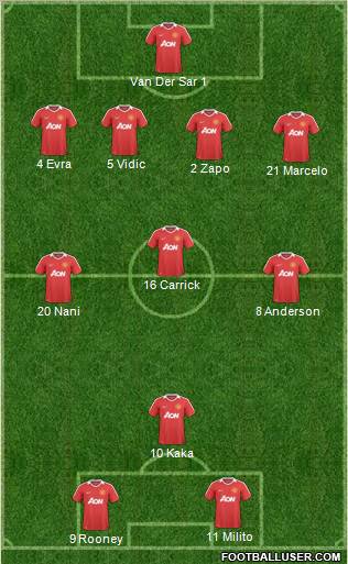 Manchester United Formation 2010