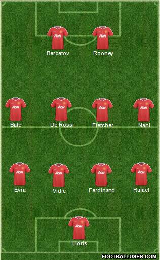 Manchester United Formation 2010