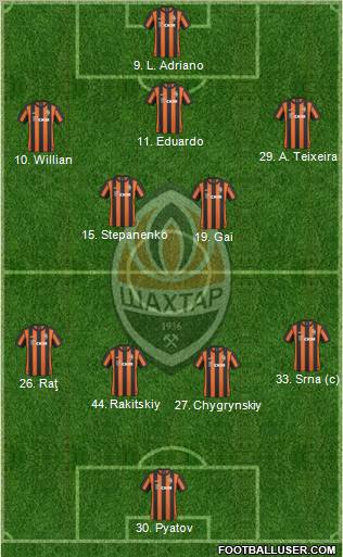 Shakhtar Donetsk 4-2-3-1 football formation