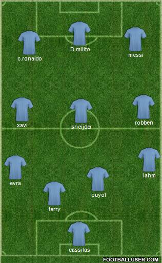 Champions League Team Formation 2010