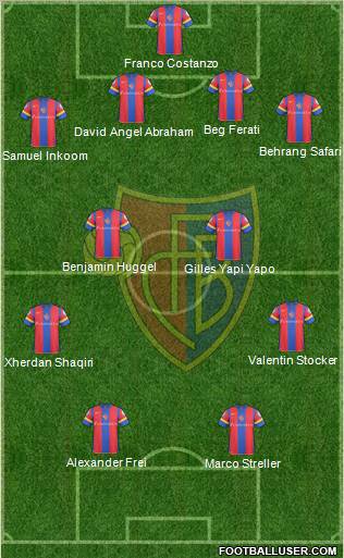 FC Basel football formation