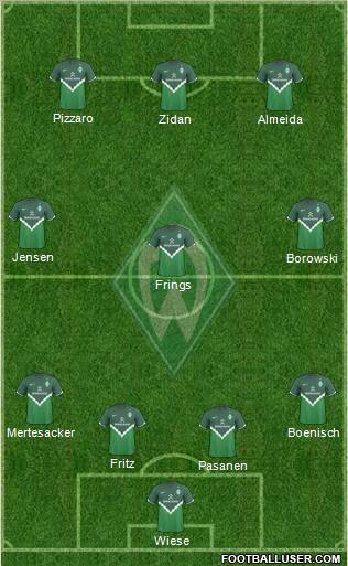 Werder Bremen Formation 2010