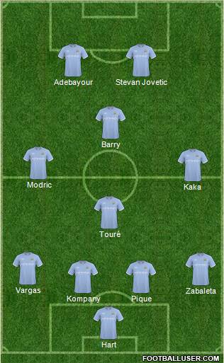 Manchester City Formation 2010