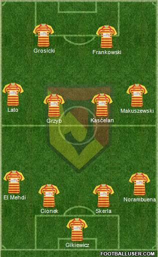 Jagiellonia Bialystok Formation 2010