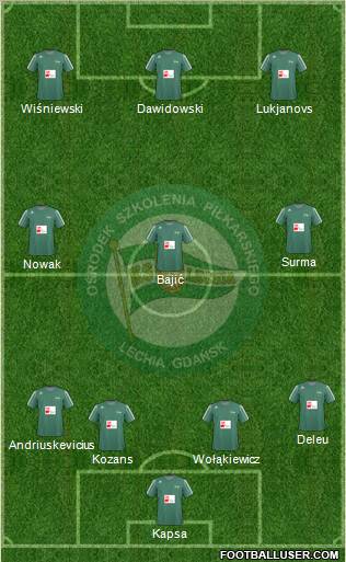 Lechia Gdansk Formation 2010