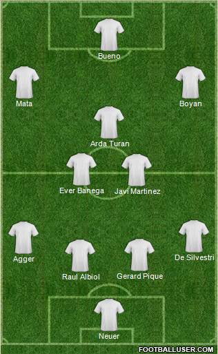 Dream Team Formation 2010