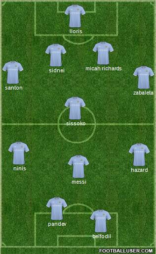 Manchester City Formation 2010